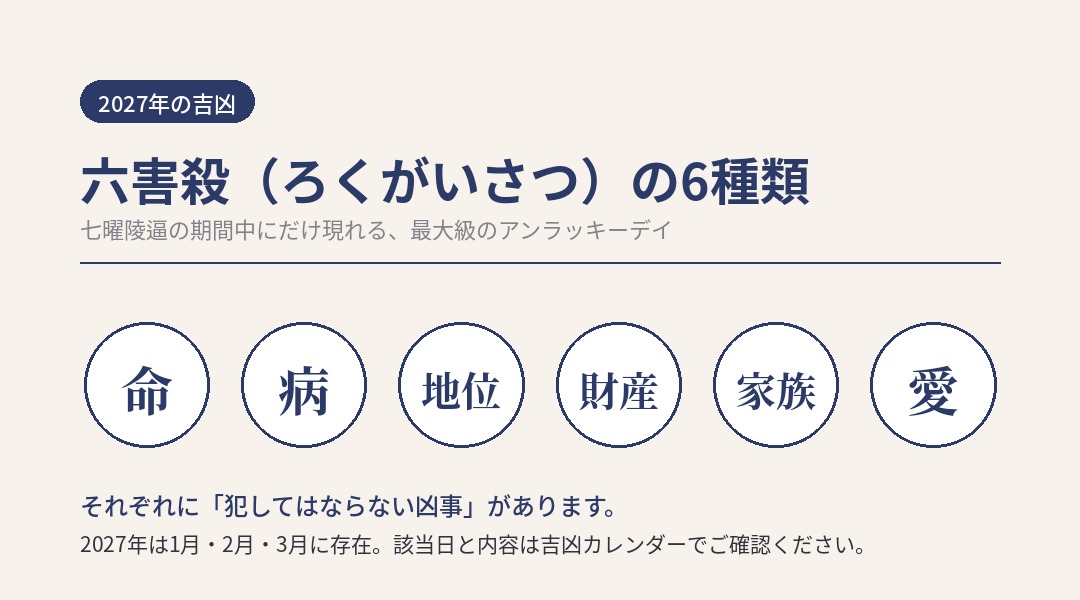 六害殺の6種類